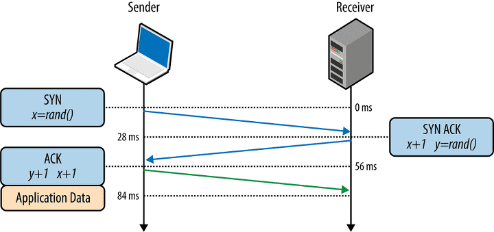 tcp-header